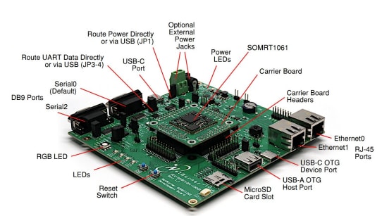 NetBurner NNDK-SOMRT1061-KIT Network Development Kit